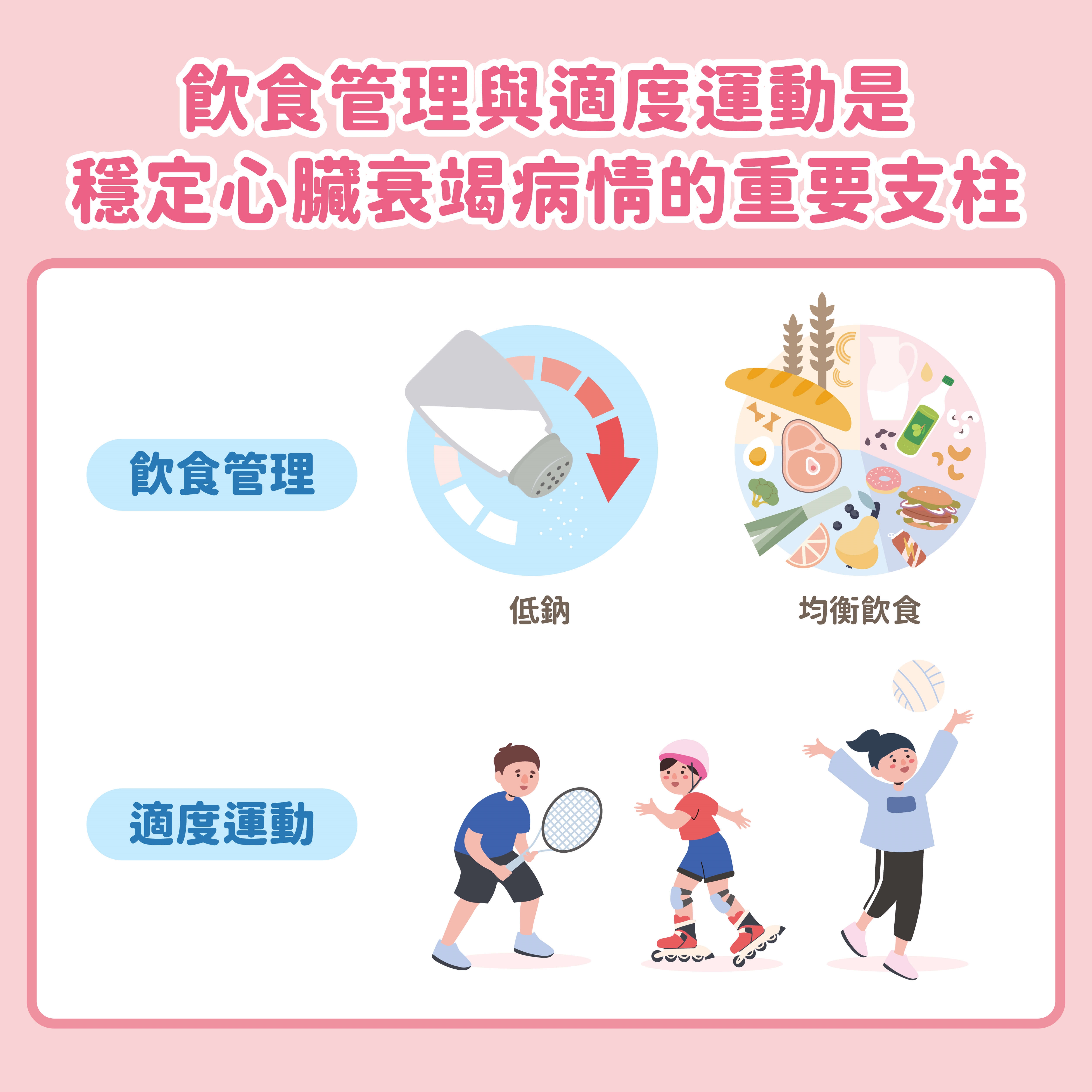 心衰竭的沉重腳步：開啟全新照護篇章