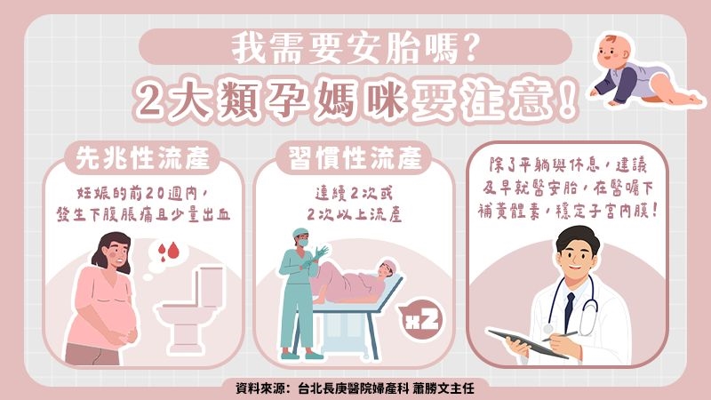 懷孕初期出血先別慌　安胎前必知自費口服安胎藥