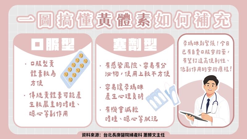 懷孕初期出血先別慌　安胎前必知自費口服安胎藥