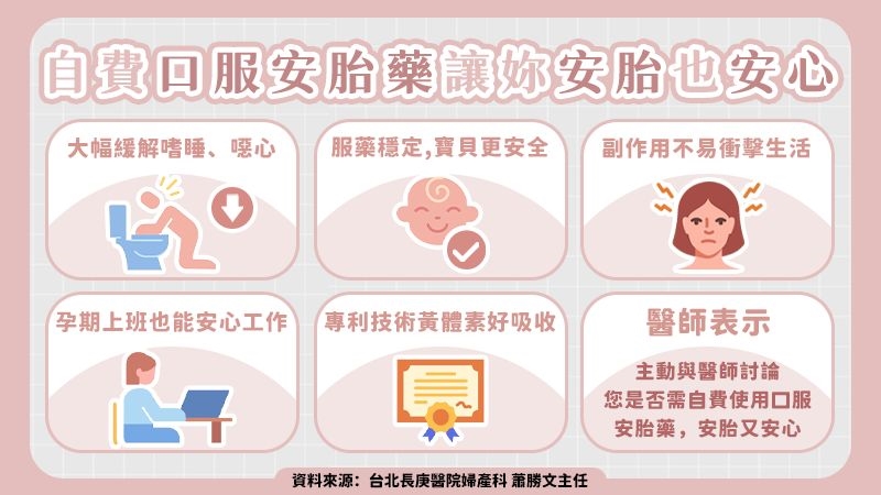 懷孕初期出血先別慌　安胎前必知自費口服安胎藥