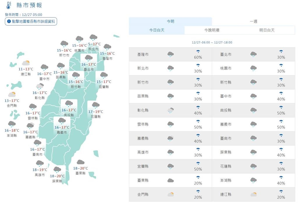 快新聞／首波強烈冷氣團南下報到　週末低溫降下探10度