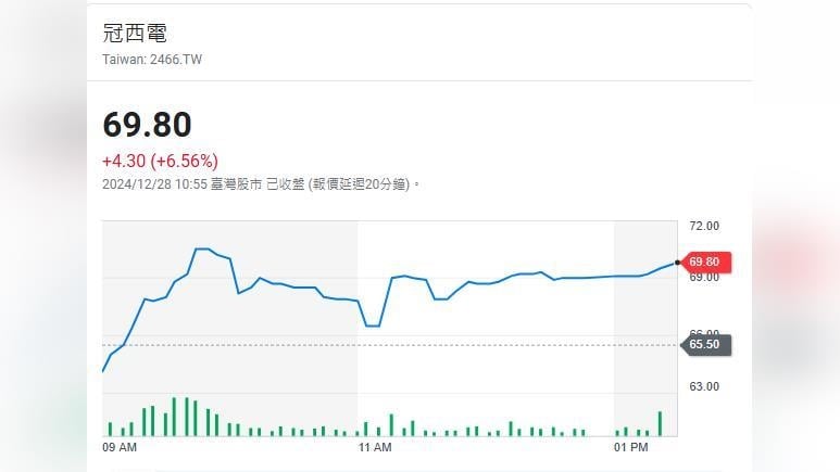 關不住？     注意股+處置措施   這一檔還是飆週漲26%