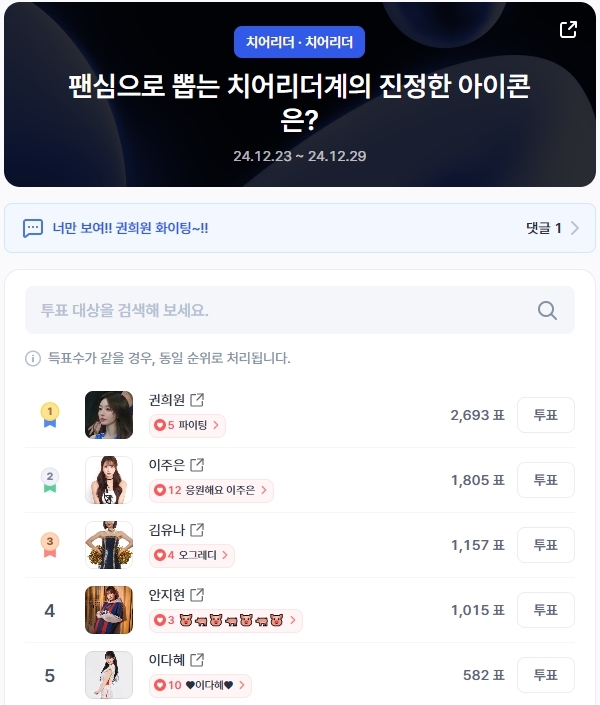 南韓啦啦隊女王票選!李珠珢只拿第二慘輸「大物新人」網變心:更頂了…