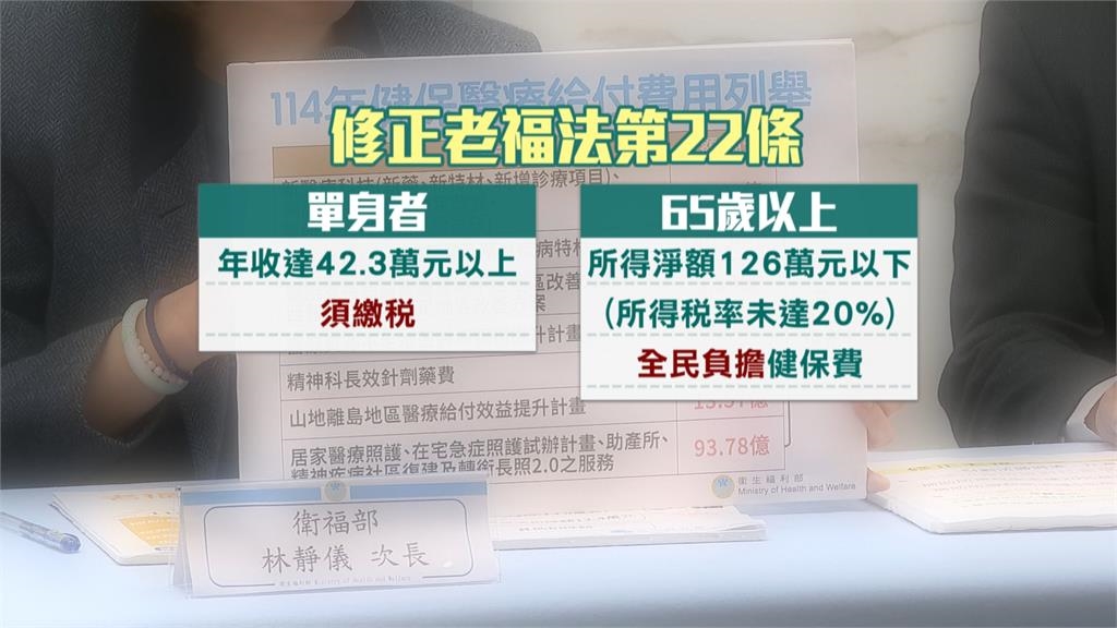 65歲以上長者不繳健保費？　藍白版「老福法」闖關　衛福部堅決反對"劫貧濟富"
