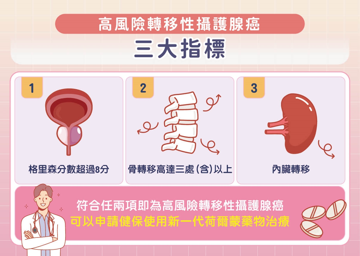 60歲男摸到排球大的攝護腺癌!新一代口服荷爾蒙治療藥物助他找回生活品質