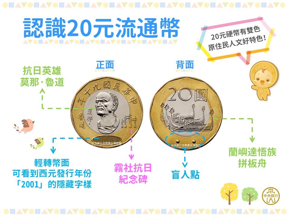 超稀有「50元塑膠鈔票」你看過？收藏家「20年只拿過1次」央行揭背後故事