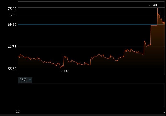 最便宜AI股"泰金寶-DR"再爆22萬9千張登台股第一！十大交易排行榜帶您了解