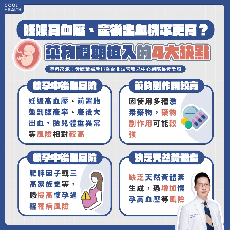 透過自然週期植入懷孕 研究:降低罹妊娠高血壓風險