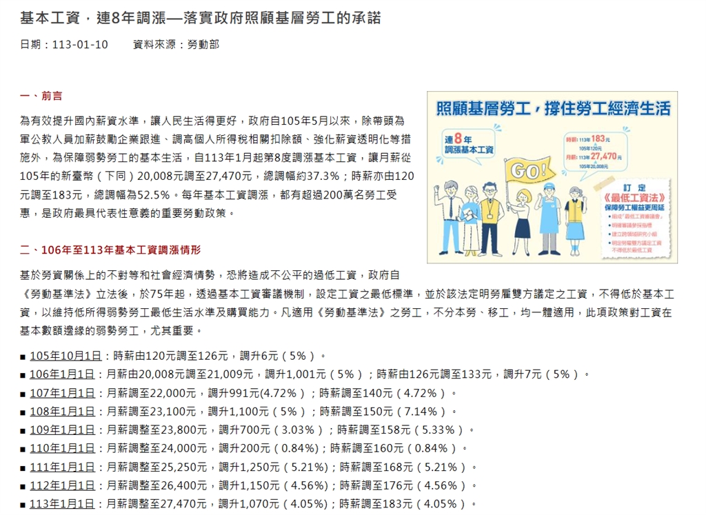 新的一年「工資又上漲」了!她籲薪水低於「這數字」快逃…網全笑不出來