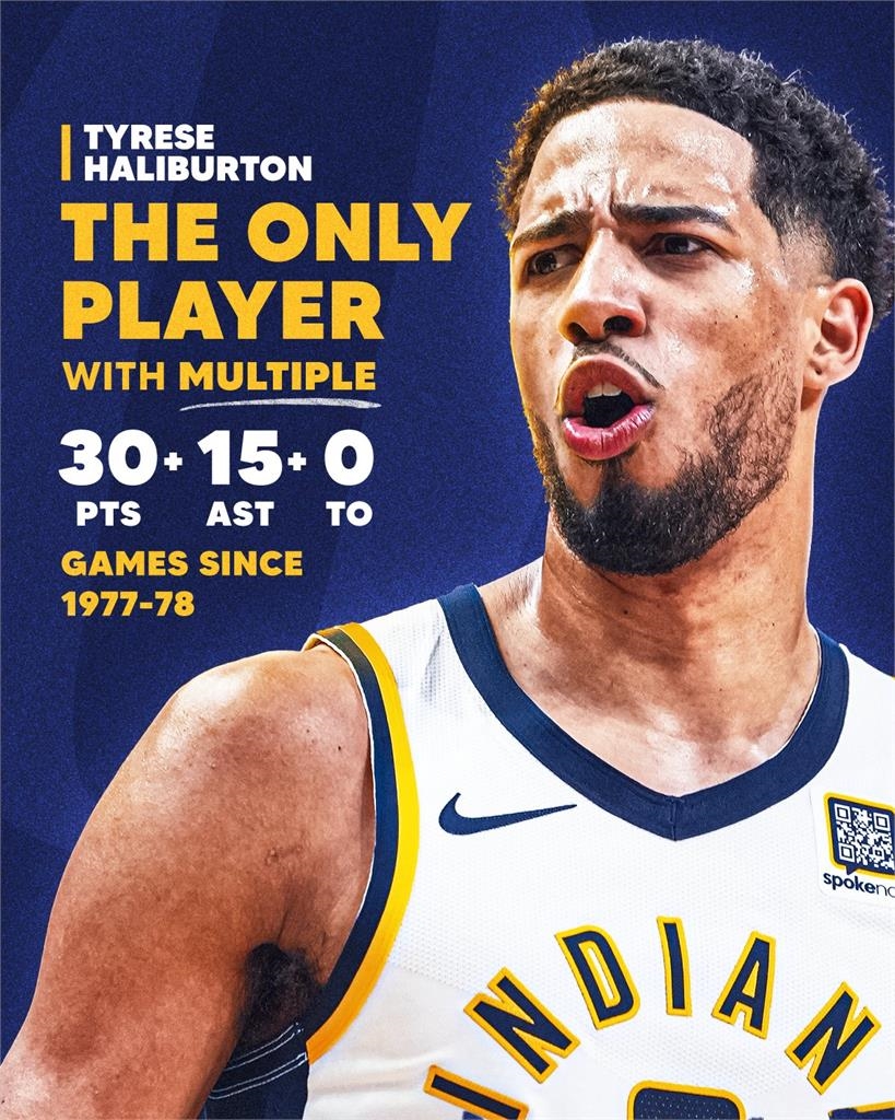 NBA／哈利的神奇魔法！溜馬控衛哈利伯頓　創48年來難得一見紀錄