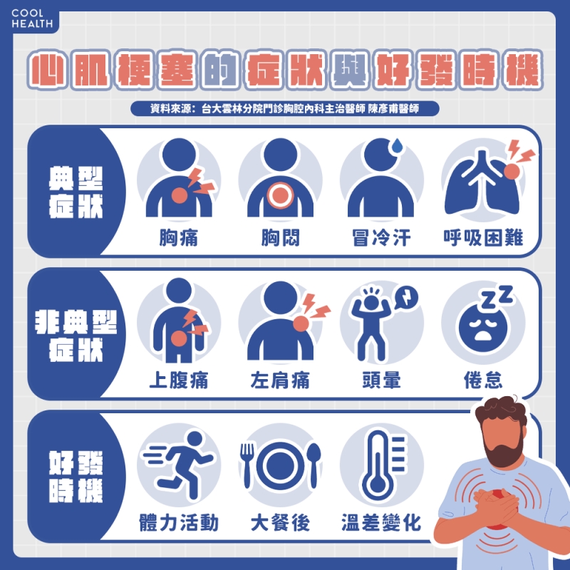 73歲男感染肺鏈誘發冠心病 心導管手術救一命