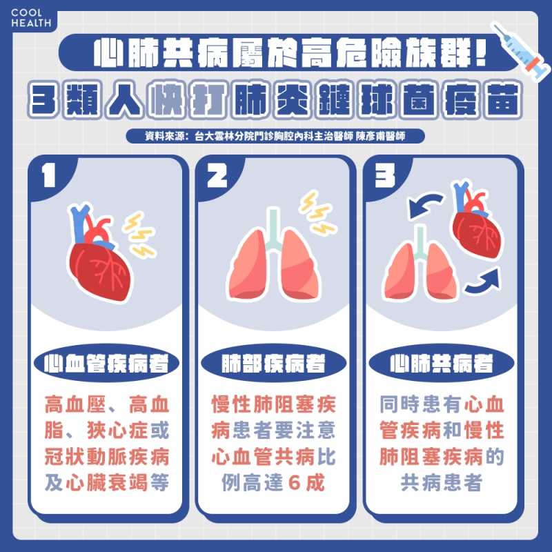 心肺共病屬高危險族群 接種肺炎鏈球菌疫苗提升保護力
