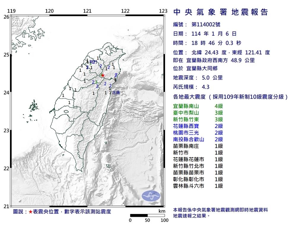 快新聞／地牛翻身！晚間6點46分　宜蘭發生4.3有感地震