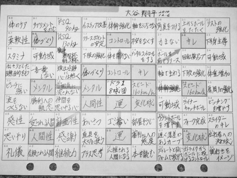 MLB(影)/世界棒球最強的男人大谷翔平超有禮貌 上場都會做「這件事」