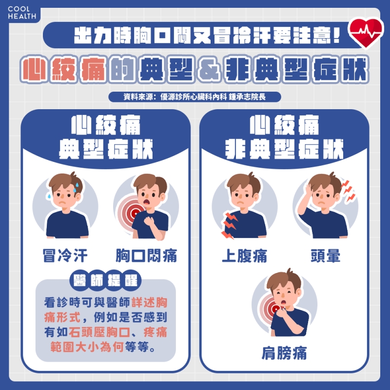 出力時胸口悶又冒冷汗　醫：心絞痛典型症狀