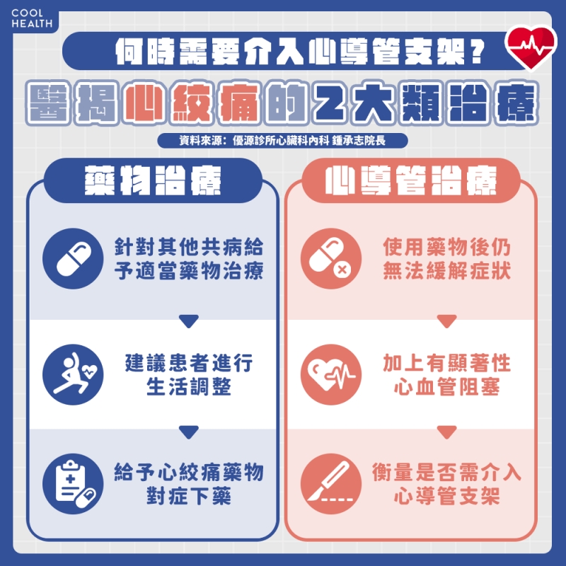 秋冬溫差大恐使心絞痛找上門！ 醫：出現「2徵兆」要當心，緊急時做1動作保命