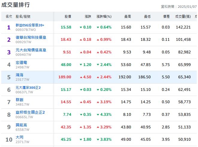 黃仁勳主題演講 台灣AI概念股看好 ETF一同帶量布局