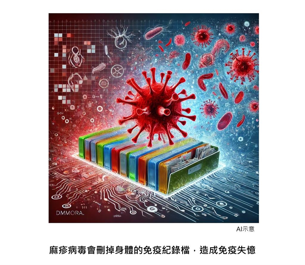 疫情狂燒！麻疹暗藏「1副作用」常被忽略…醫曝「駭人下場」：恐壓垮健康