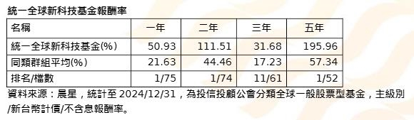 去年本土投資人平均賺70.7萬   新的年度操作難度高