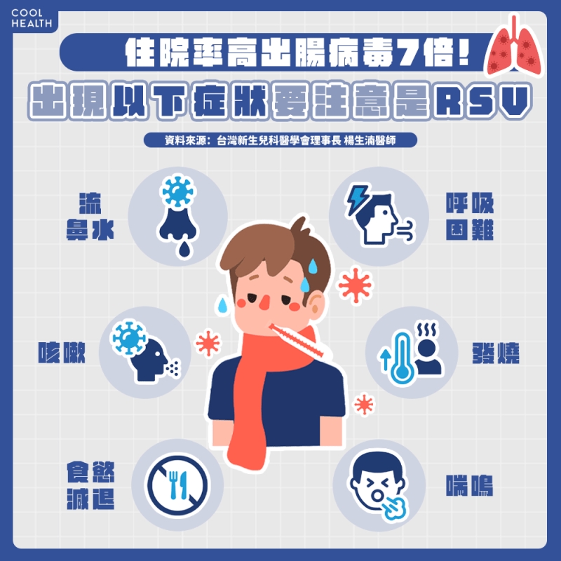 住院率高出腸病毒7倍！ 新生兒染「RSV」恐休克、器官衰竭