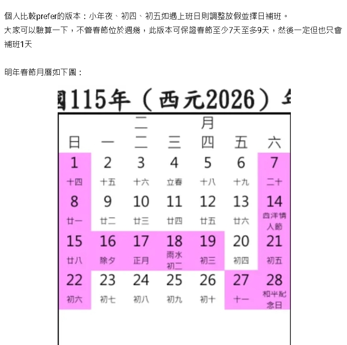 2026春節「恐只放6天」初四就開工！妹子悲喊「沒過年Fu」兩派揪1點戰翻