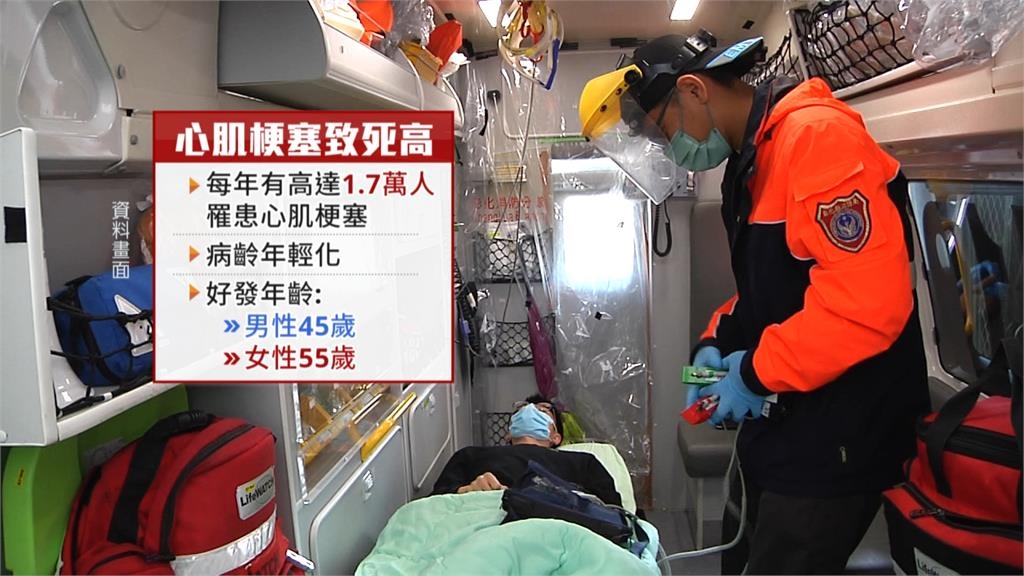 心肌梗塞有年輕化趨勢 多起案例低於40歲