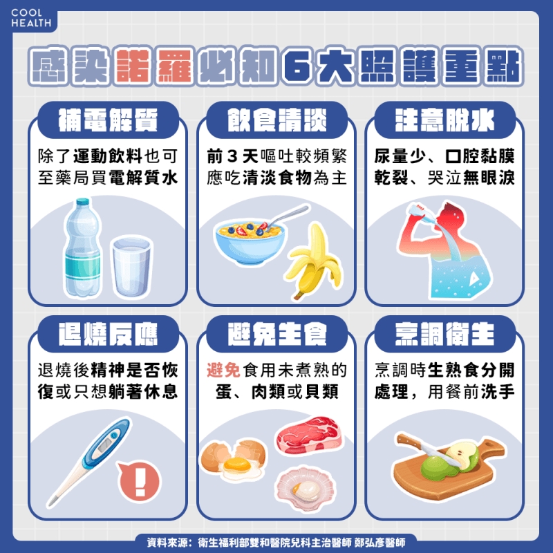 被諾羅病毒感染如何盡快恢復？&nbsp;患者必知自我照護6重點