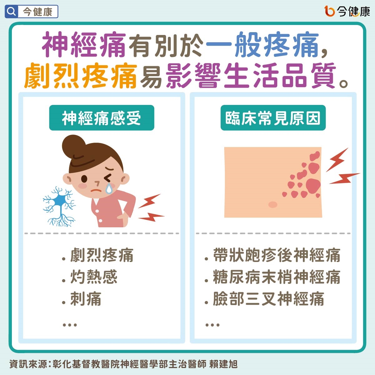 #賴建旭 #彰化基督教醫院 #止痛 #神經痛 #抗憂鬱藥物 #抗癲癇藥物 #止痛藥