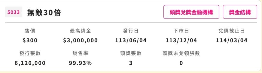 300元刮刮樂「號碼全槓龜」客人丟路邊！店家見1符號：爽賺30倍獎金