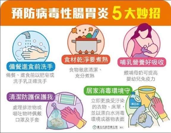 病毒性腸胃炎正盛行！　專家教「預防感染技巧」：酒精無法消毒