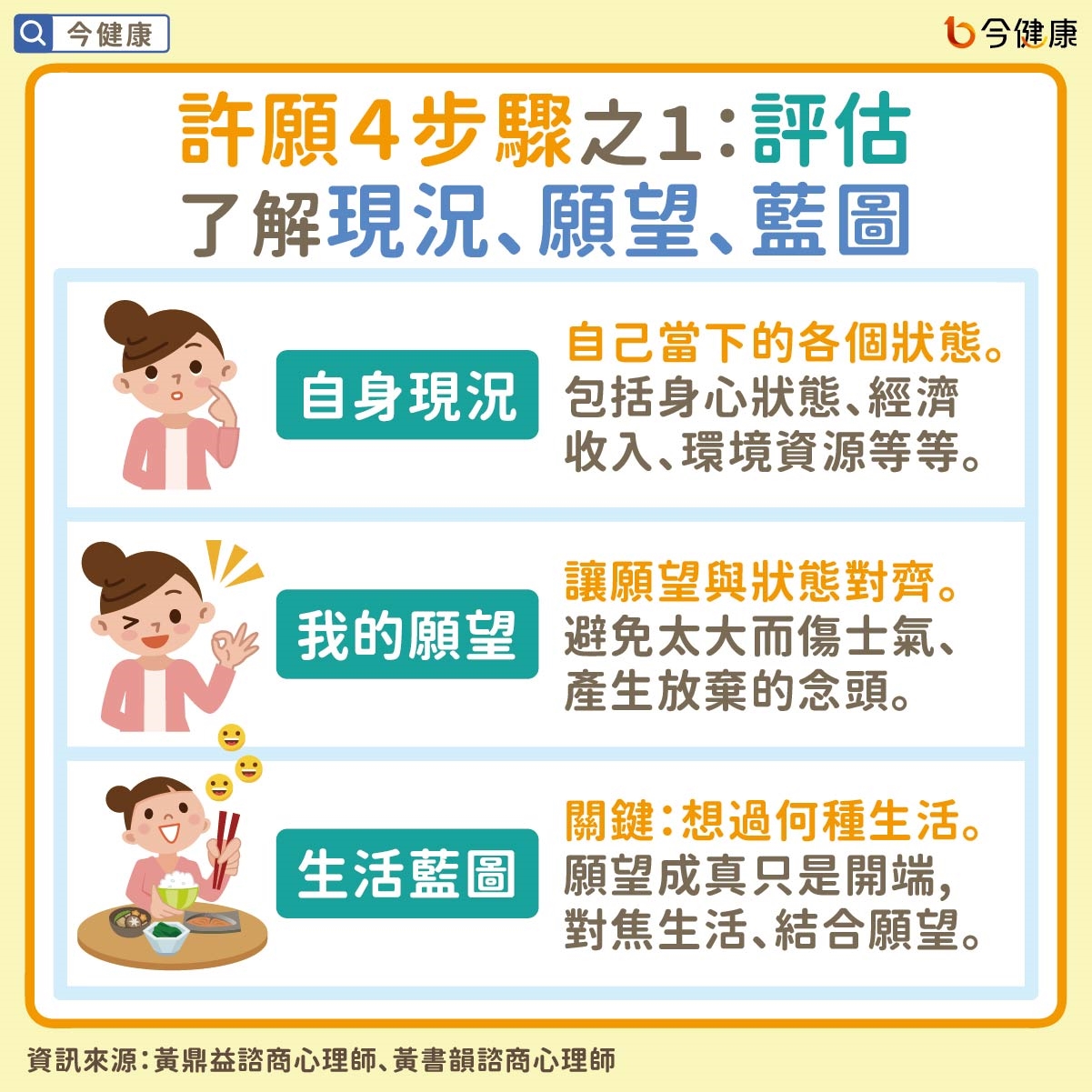 #黃鼎益 #黃書韻 #願望 #許願 #目標 #心理議題