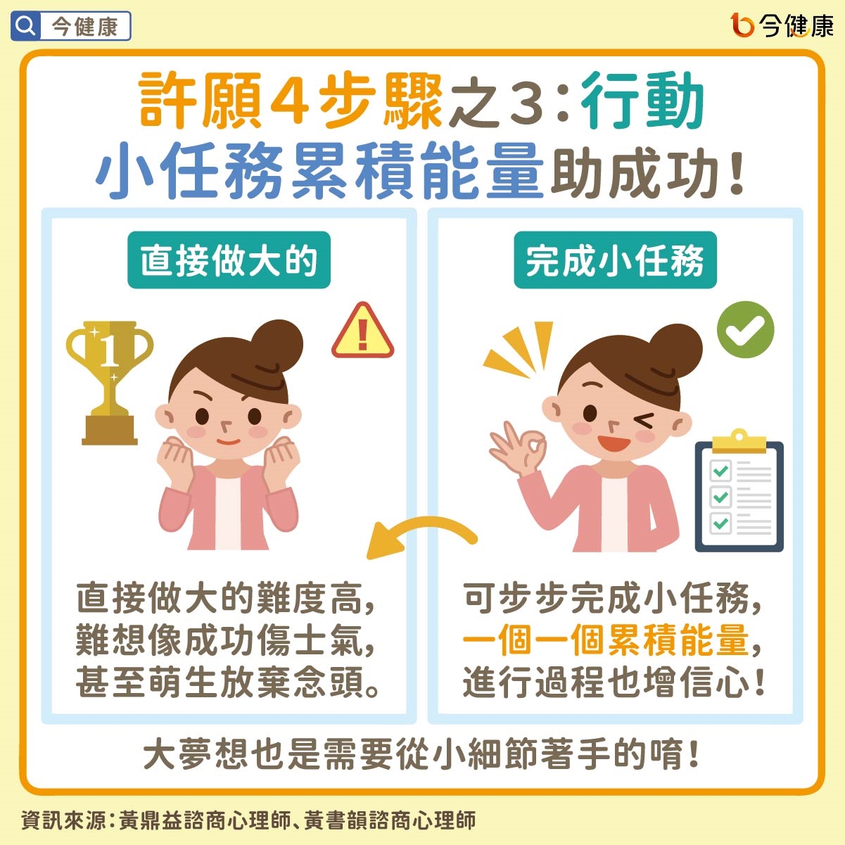 #黃鼎益 #黃書韻 #願望 #許願 #目標 #心理議題