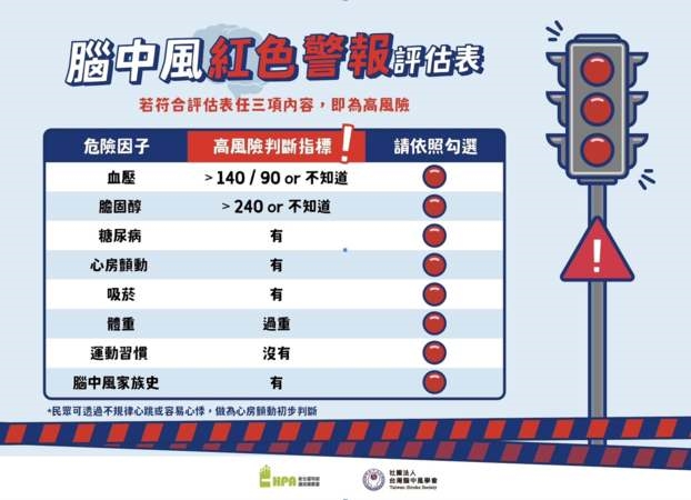 腦中風高危險族群評估表