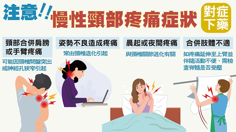 慢性頸痛襲捲低頭族!年輕人再不保養 頸椎恐提早退化