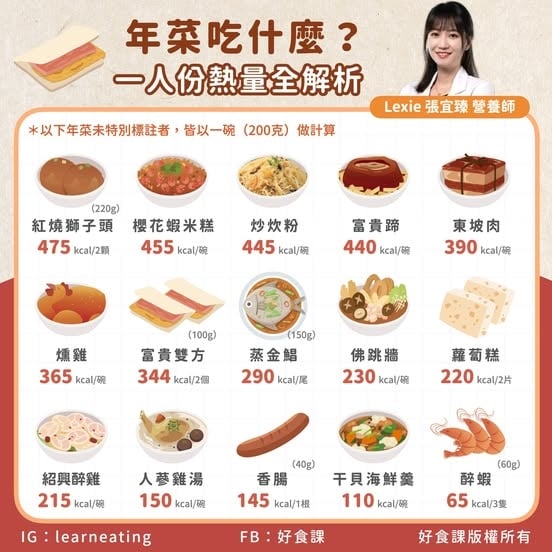 年夜飯1道菜根本熱量炸彈「2顆475大卡」！營養師曬「年菜熱量一覽表」