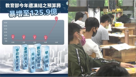 教育部遭凍結125億「恐辦不成國中會考」！喊話藍白：勿凍傷國家的根