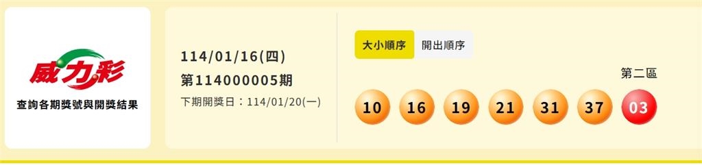  小孟老師運勢／威力彩下期頭獎衝5.4億！財運偏旺「3生肖」吃1物補財庫