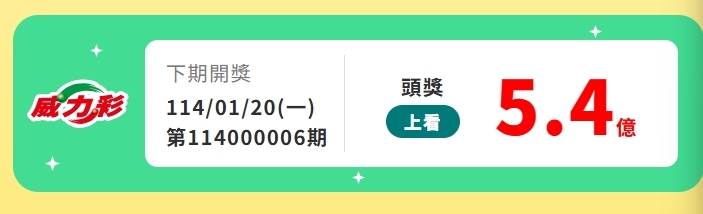  小孟老師運勢／威力彩下期頭獎衝5.4億！財運偏旺「3生肖」吃1物補財庫