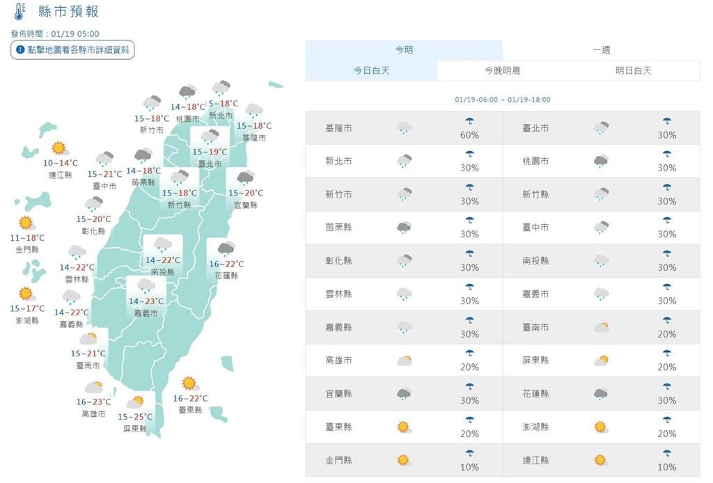 霸王級寒流來襲「過年台北剩3度」？氣象粉專「6字神回覆」曝背後真相