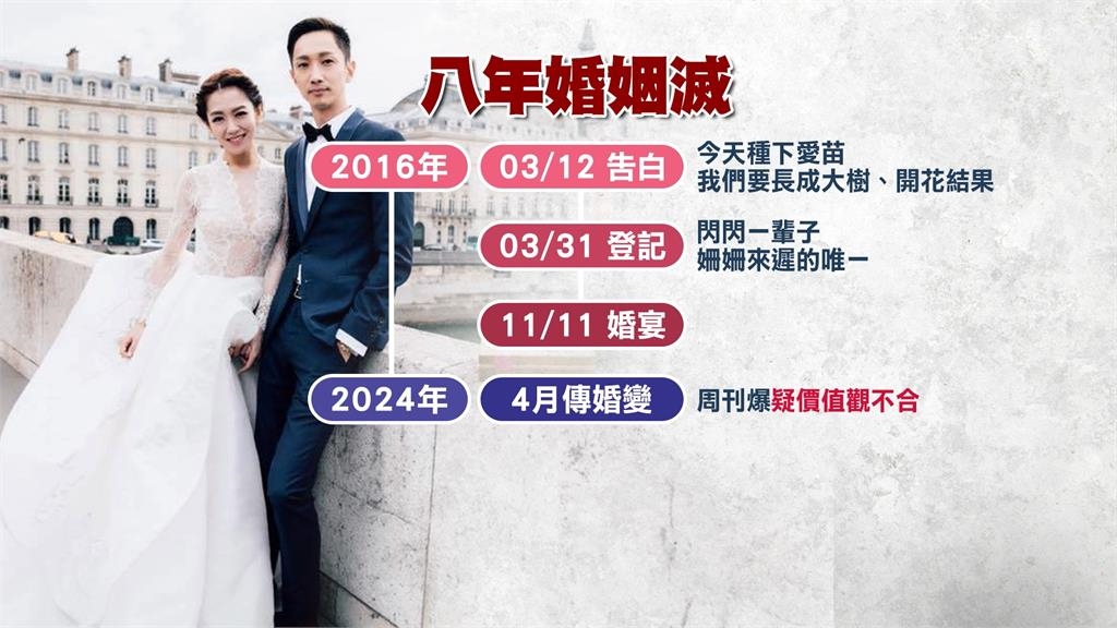 楊千霈宣布離婚 與洪家傑結束八年婚姻:永遠是家人和好友