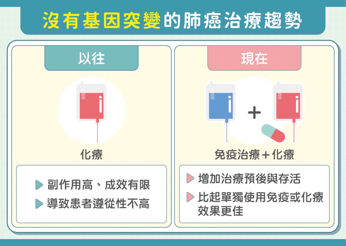 免疫+化療成為肺癌重要治療武器!90歲使用口服化療2年未復發!