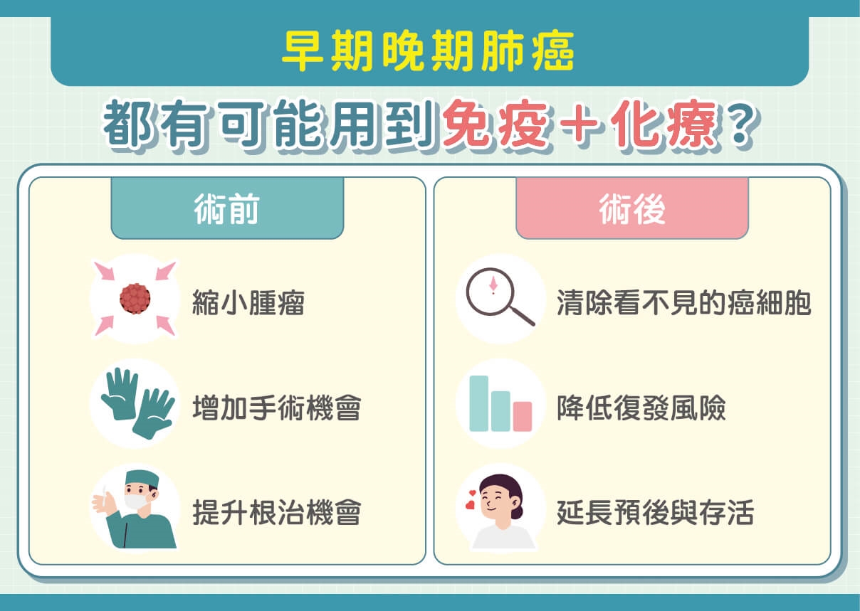 免疫+化療成為肺癌重要治療武器!90歲使用口服化療2年未復發!