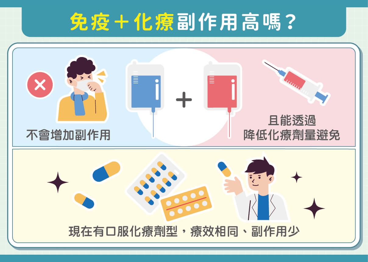 免疫+化療成為肺癌重要治療武器!90歲使用口服化療2年未復發!