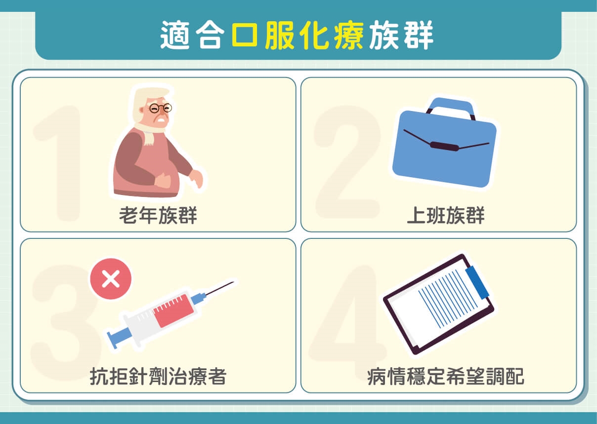 免疫+化療成為肺癌重要治療武器!90歲使用口服化療2年未復發!