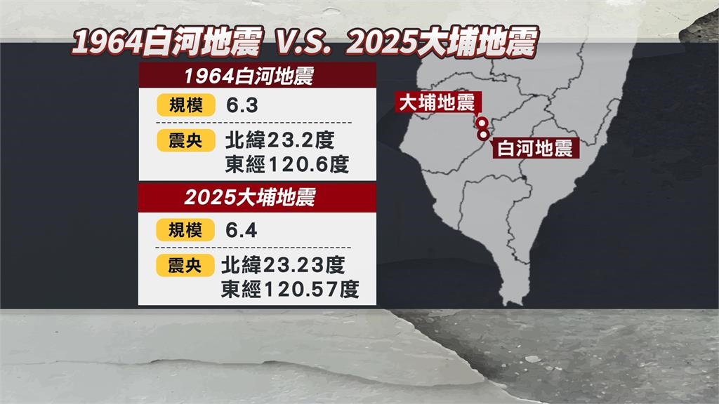 嘉義大地震如61年前「白河地震」噩夢? 專家:結構性質類似