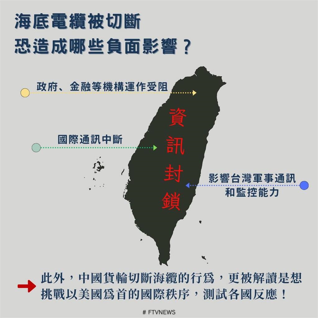 頻遭中國船扯斷…海底電纜危機「上網、金融」全斷：台灣恐成為孤島