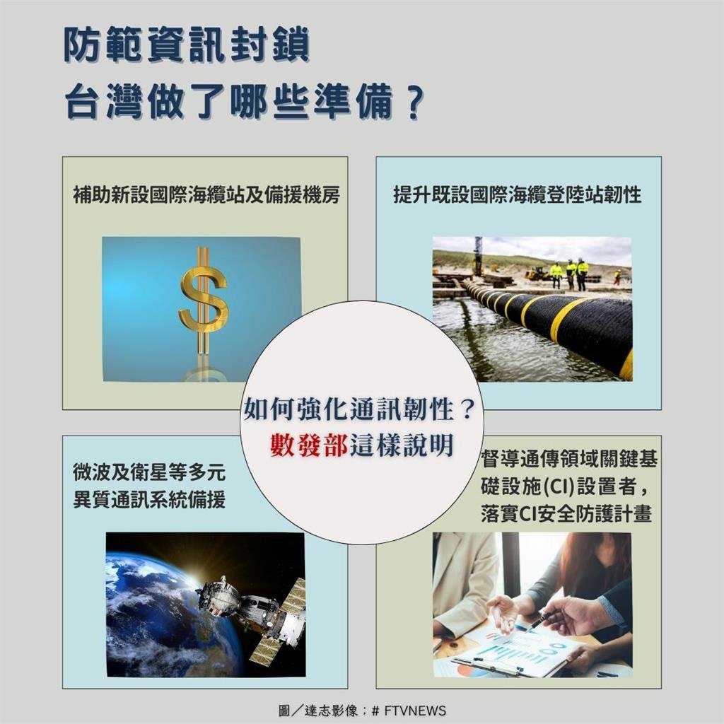 頻遭中國船扯斷…海底電纜危機「上網、金融」全斷：台灣恐成為孤島