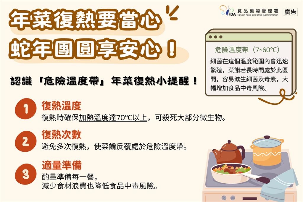快新聞／年菜吃不完加熱要當心！NG行為恐染諾羅　食藥署教3原則、5要2不