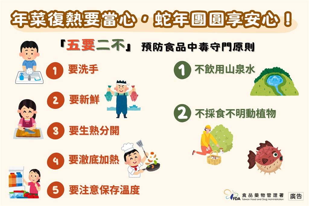 快新聞／年菜吃不完加熱要當心！NG行為恐染諾羅　食藥署教3原則、5要2不
