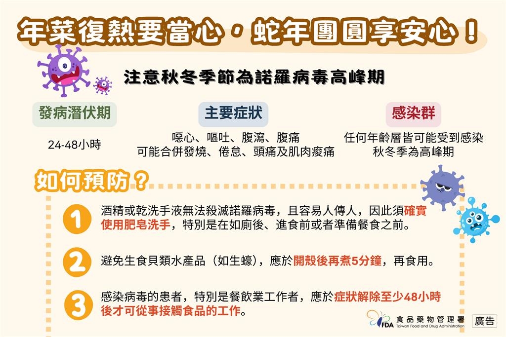 快新聞／年菜吃不完加熱要當心！NG行為恐染諾羅　食藥署教3原則、5要2不